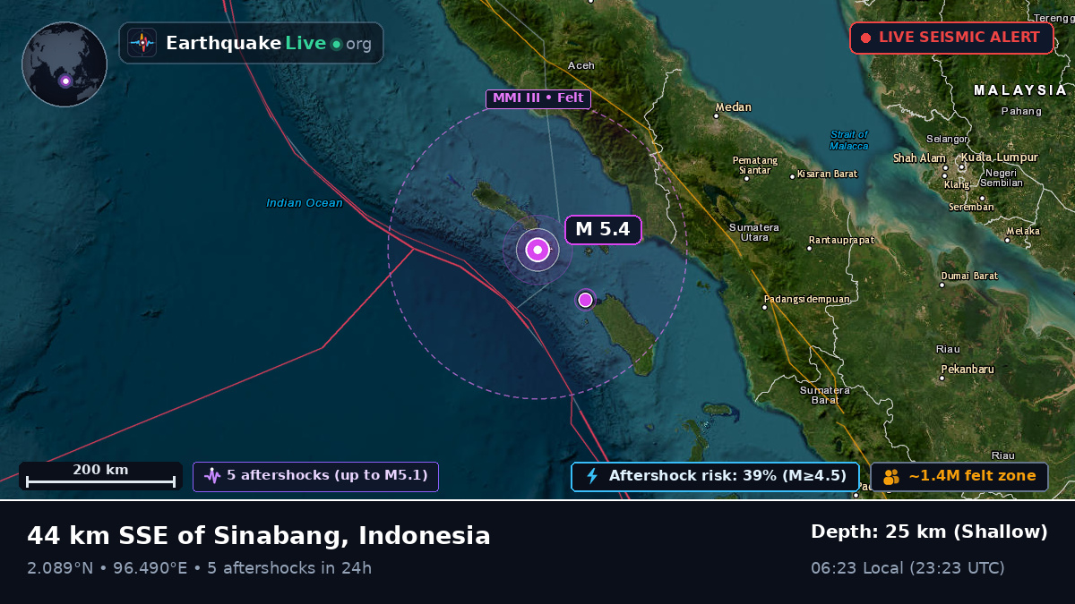 Indian Ocean (Indonesia)