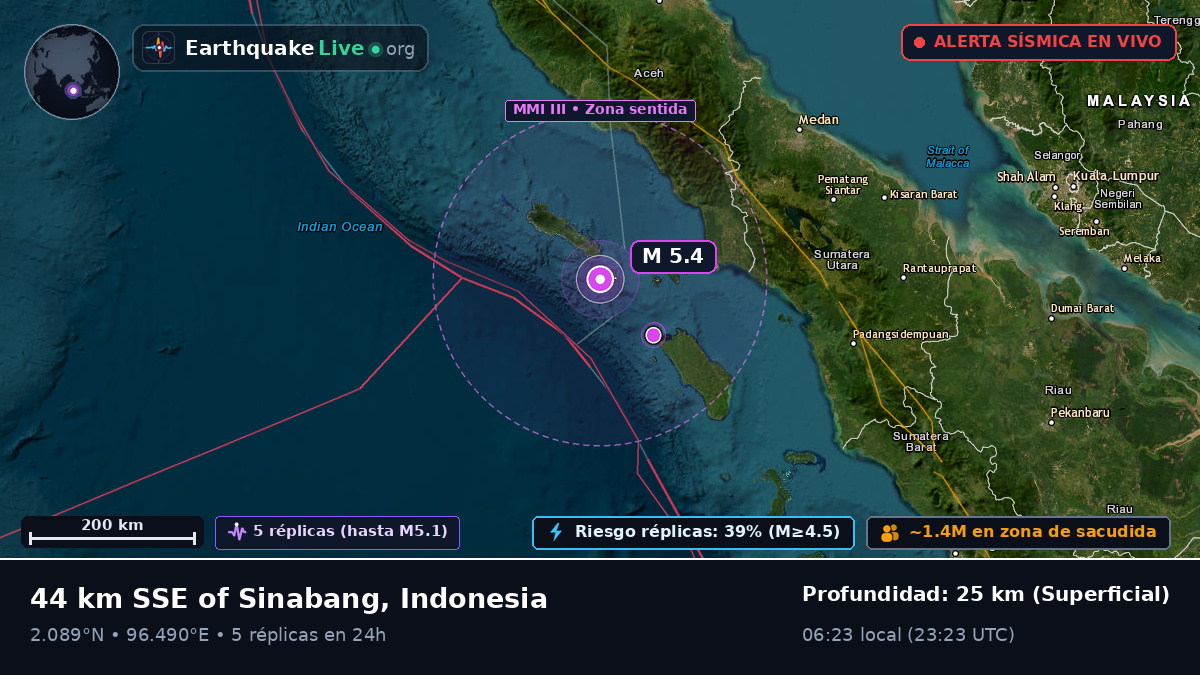 Océano Índico (Indonesia)