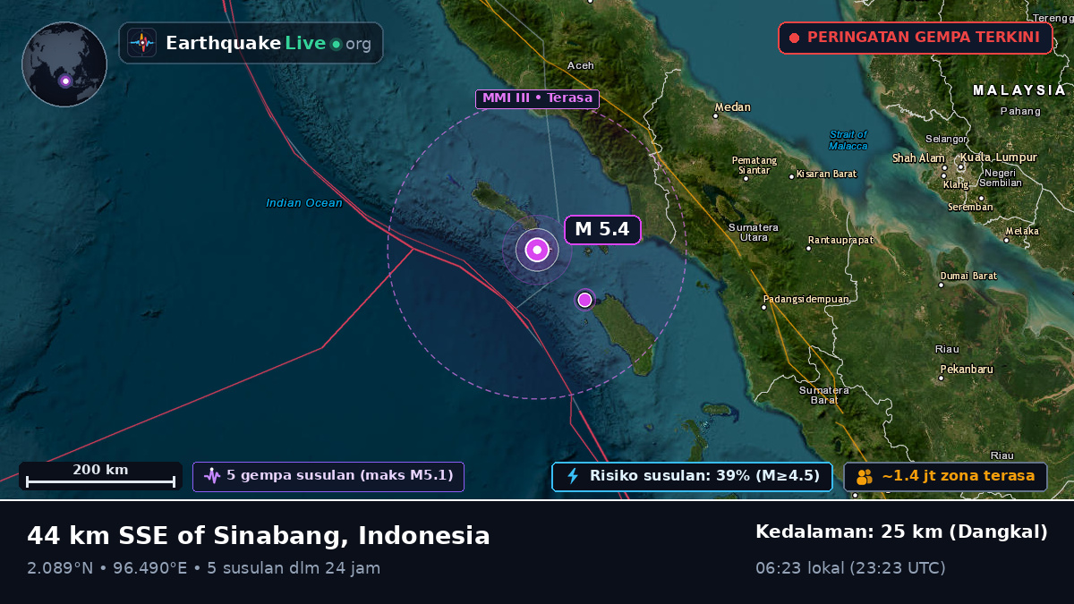 Samudra Hindia (Indonesia)