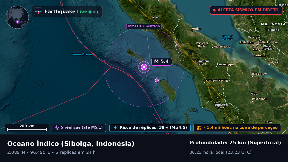 Oceano Índico (Indonésia)