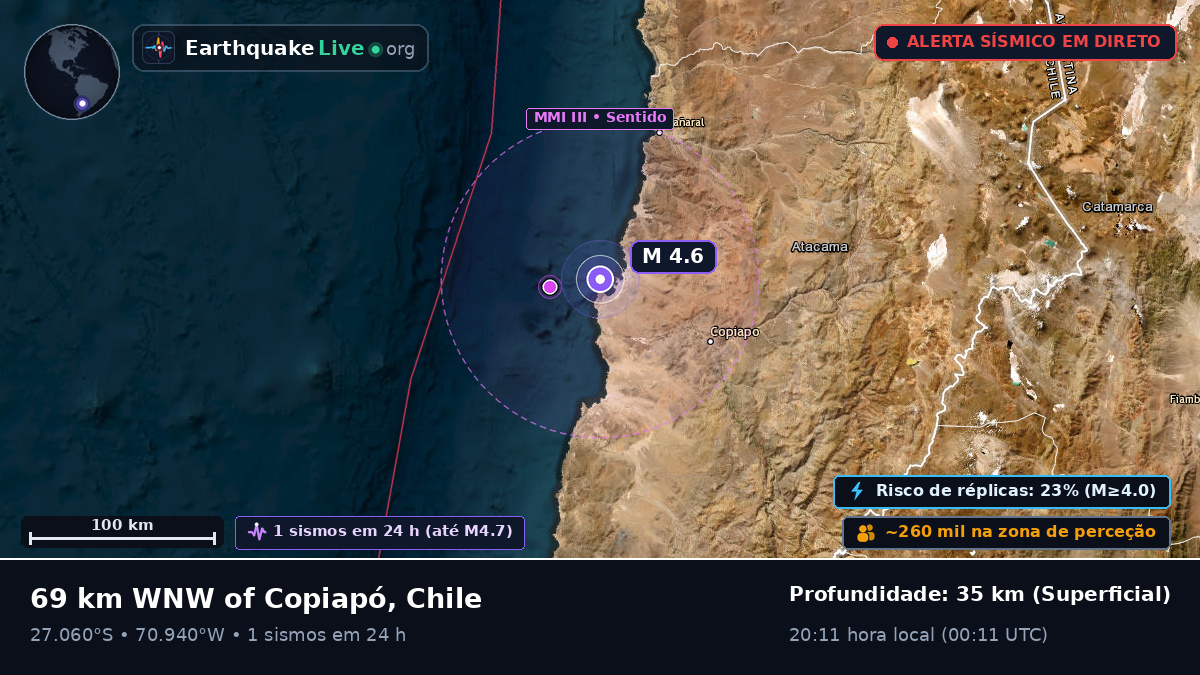 Atacama, Chile