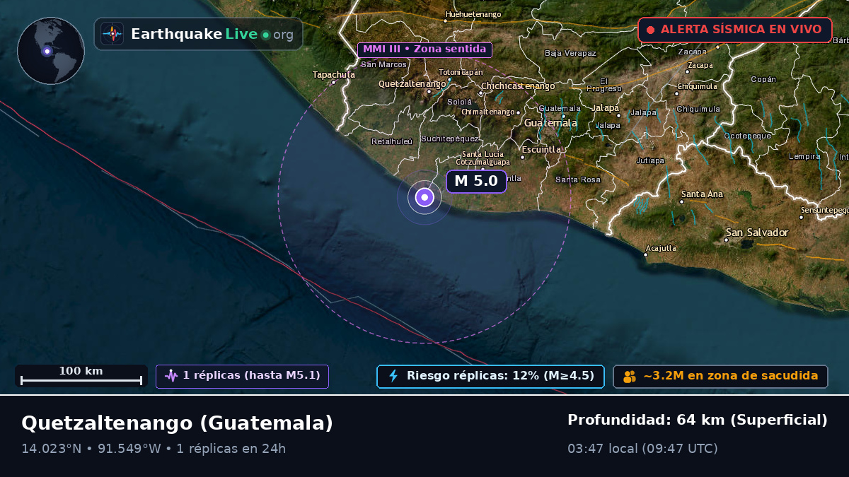 Quezaltenango, Guatemala