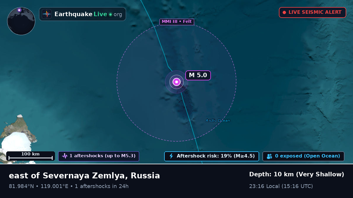 Arctic Ocean (Russia)