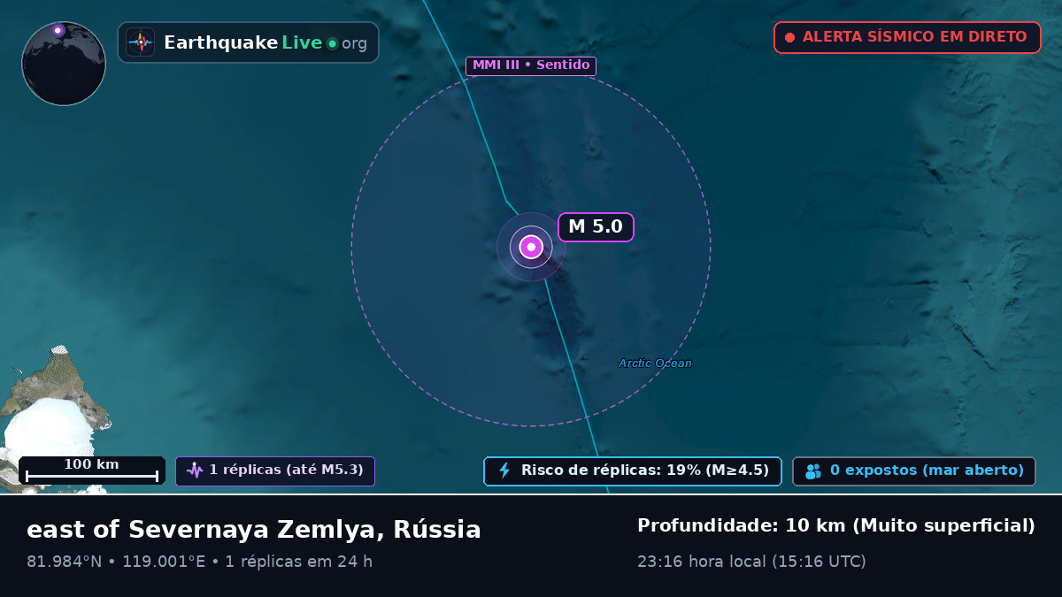 Oceano Ártico (Rússia)