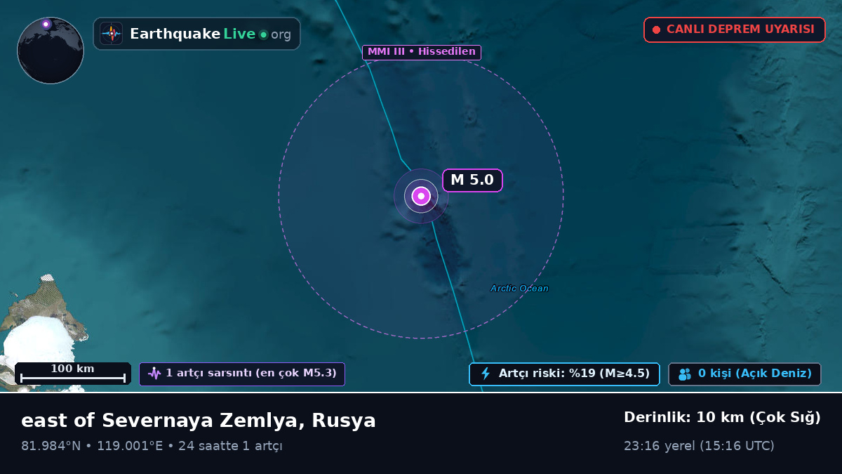 Kuzey Buz Denizi (Rusya)