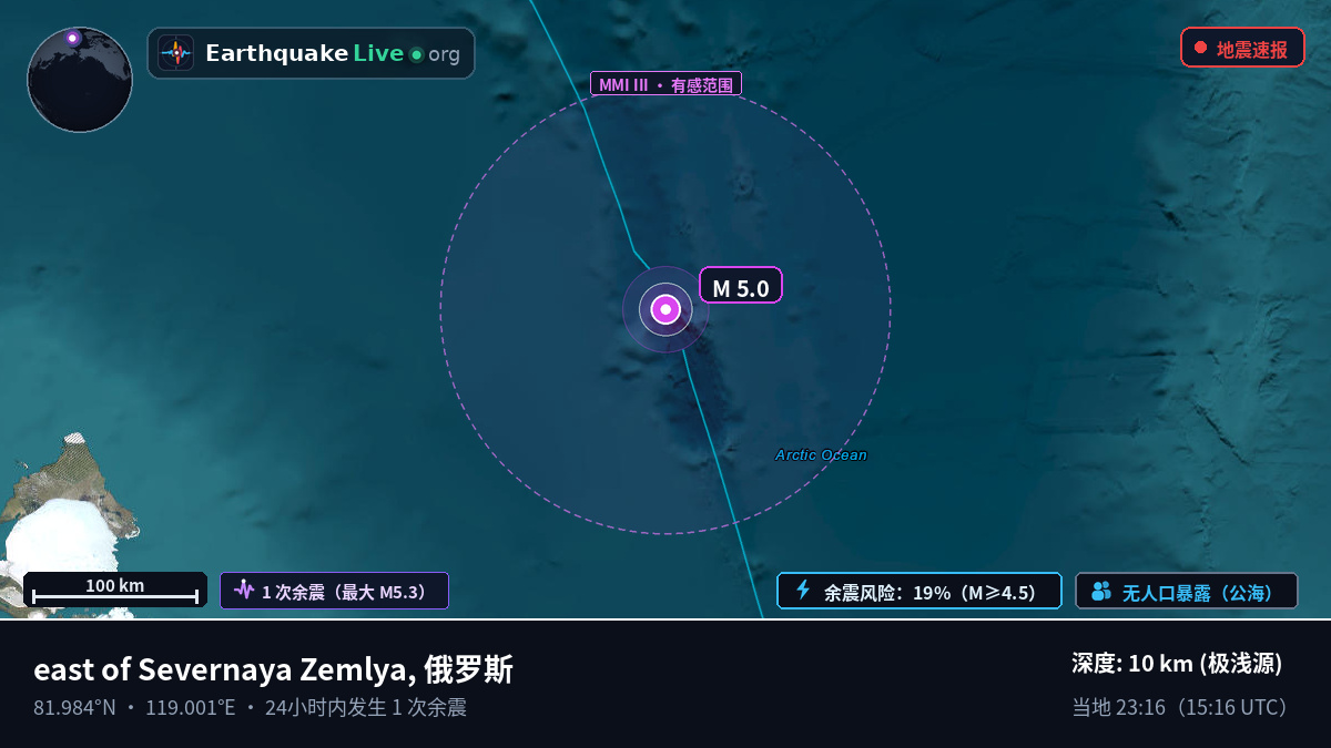 北冰洋 (俄罗斯)