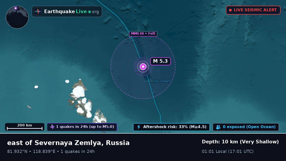 Arctic Ocean (Russia)
