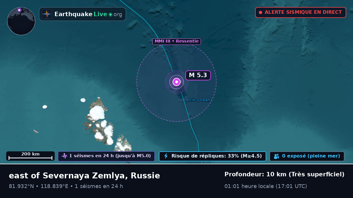Océan Arctique (Russie)