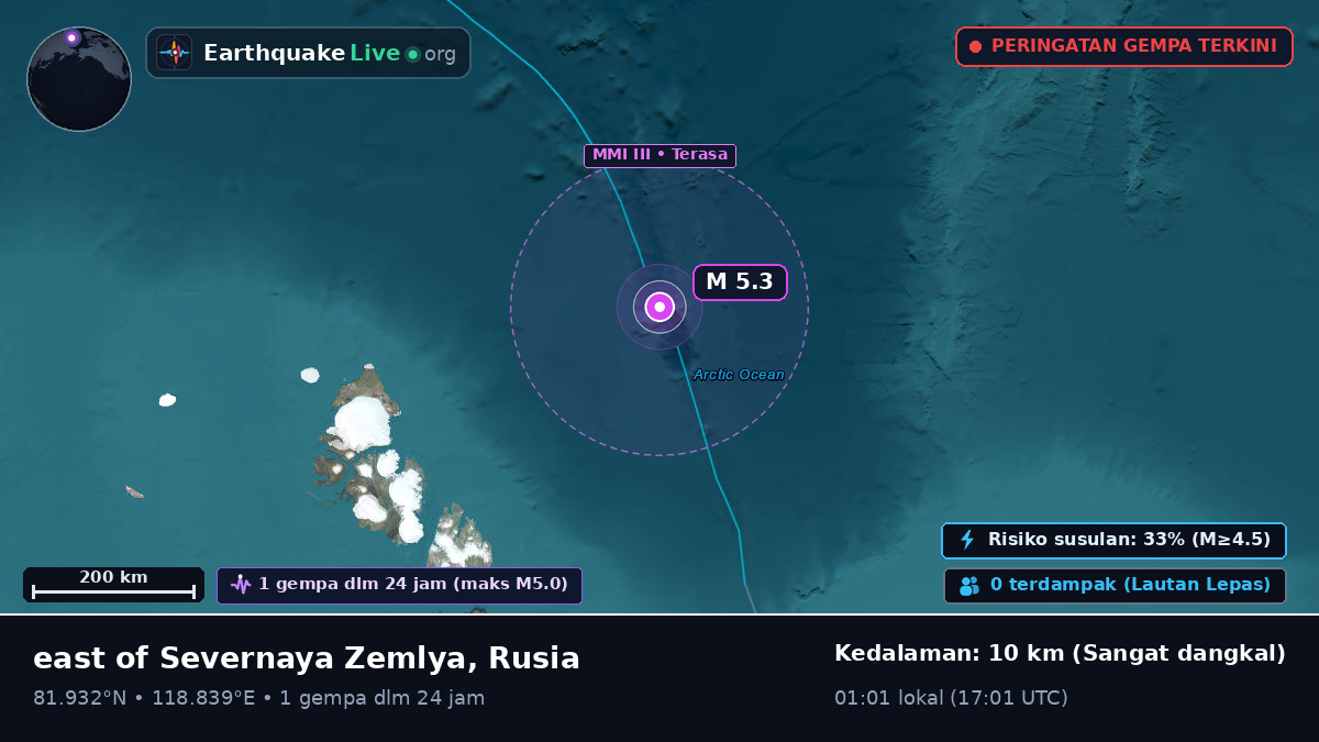 Samudra Arktik (Rusia)
