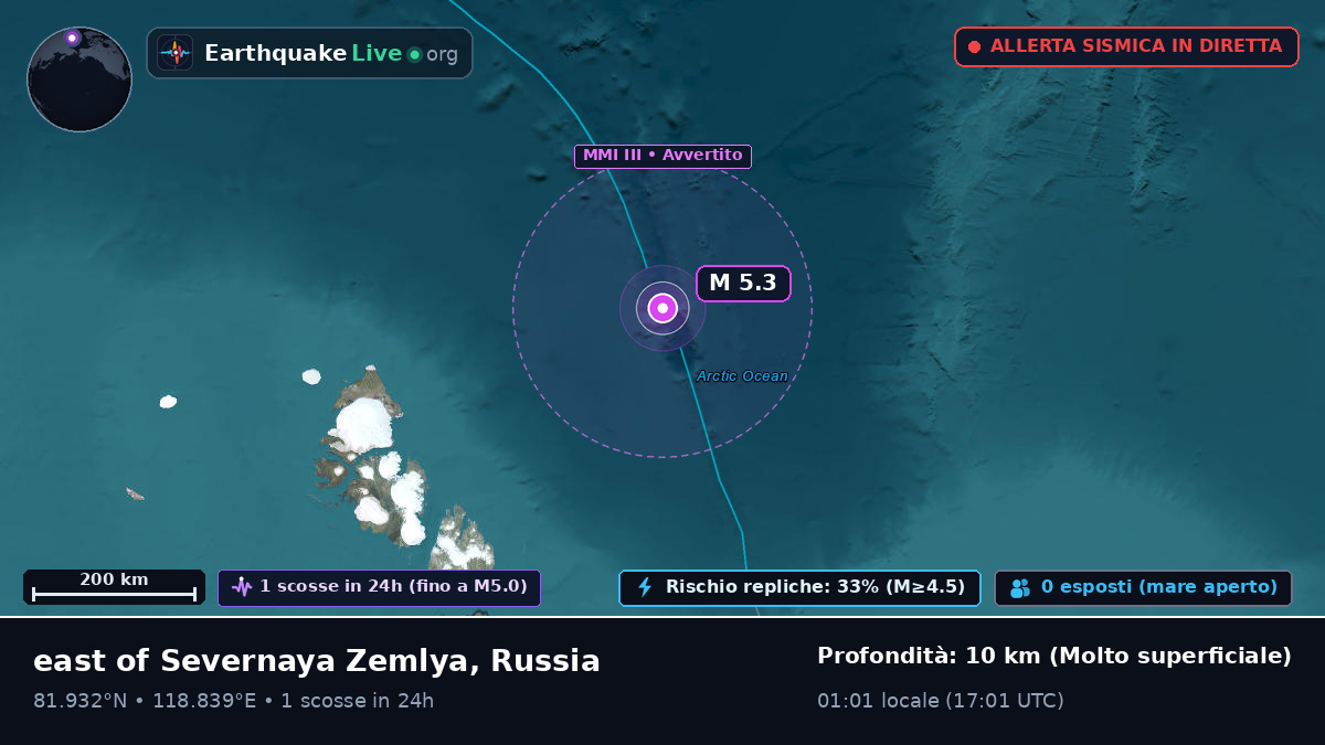 Oceano Artico (Russia)