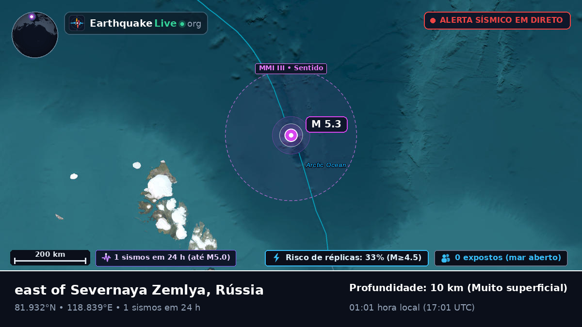 Oceano Ártico (Rússia)