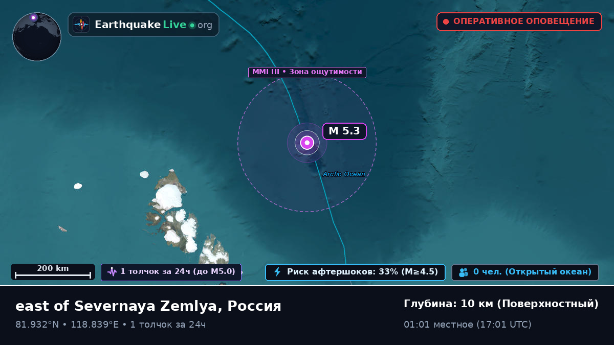 Северный Ледовитый океан (Россия)