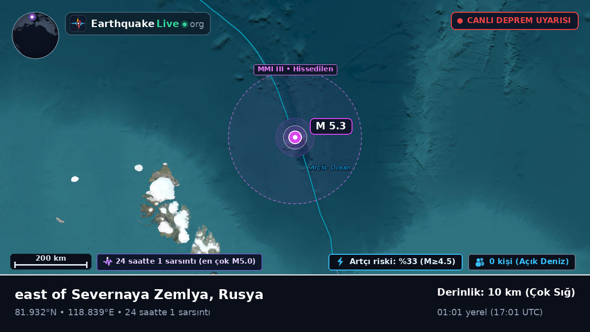 Kuzey Buz Denizi (Rusya)