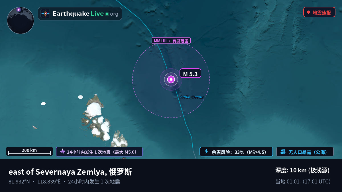 北冰洋 (俄罗斯)
