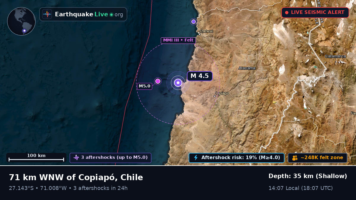 Atacama, Chile