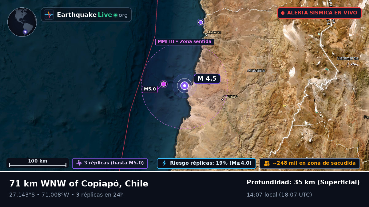 Atacama, Chile
