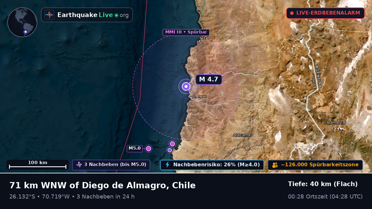 Atacama, Chile