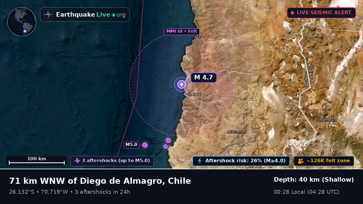 Atacama, Chile