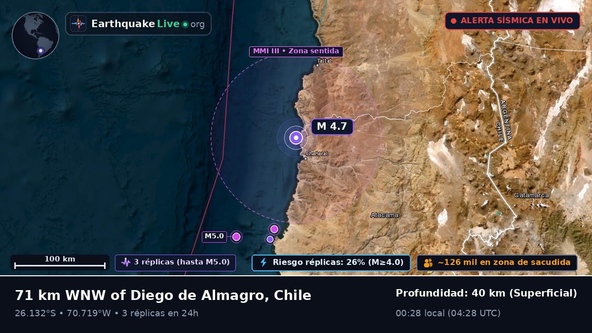 Atacama, Chile