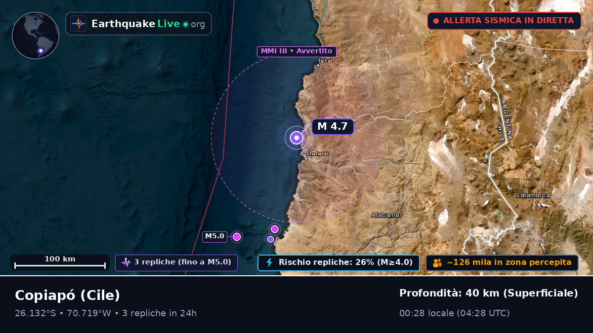 Atacama, Cile