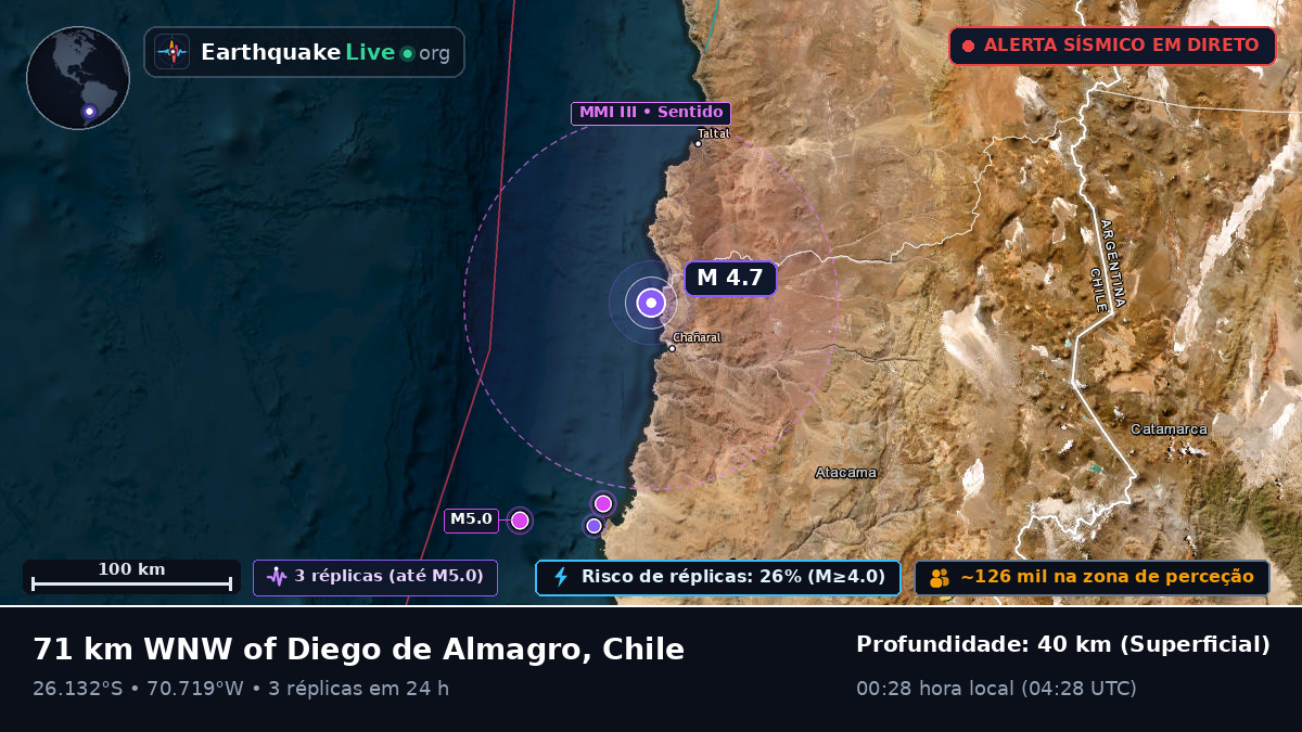Atacama, Chile