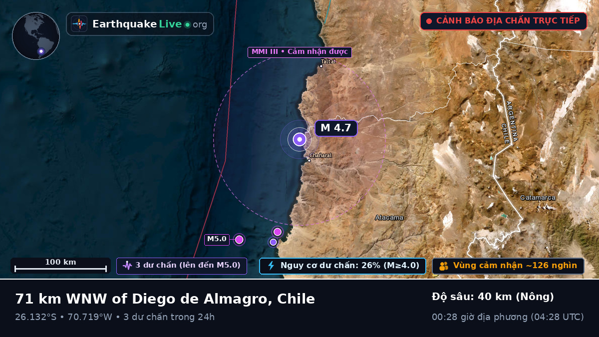 Atacama, Chile