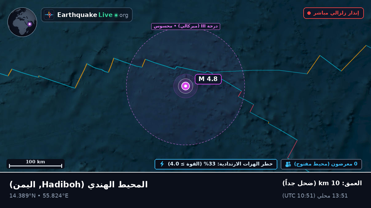 المحيط الهندي (اليمن)