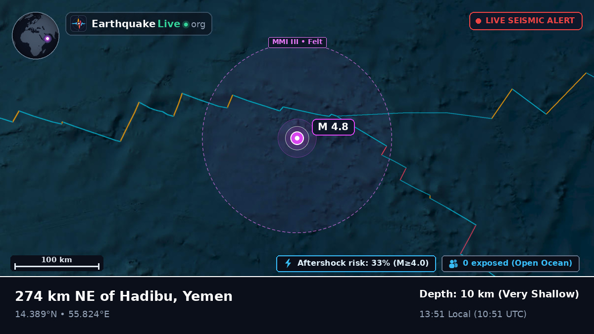 Indian Ocean (Yemen)
