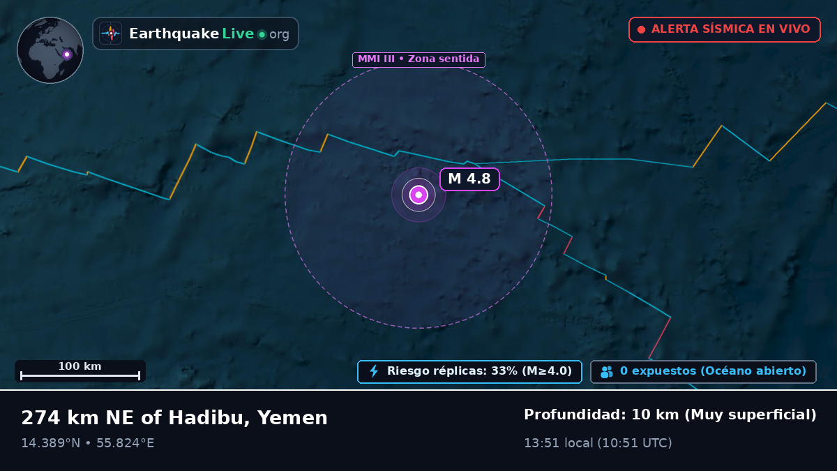Océano Índico (Yemen)