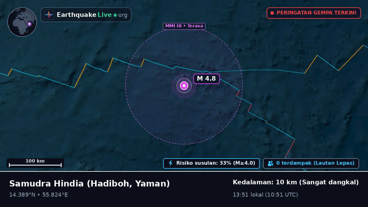 Samudra Hindia (Yaman)