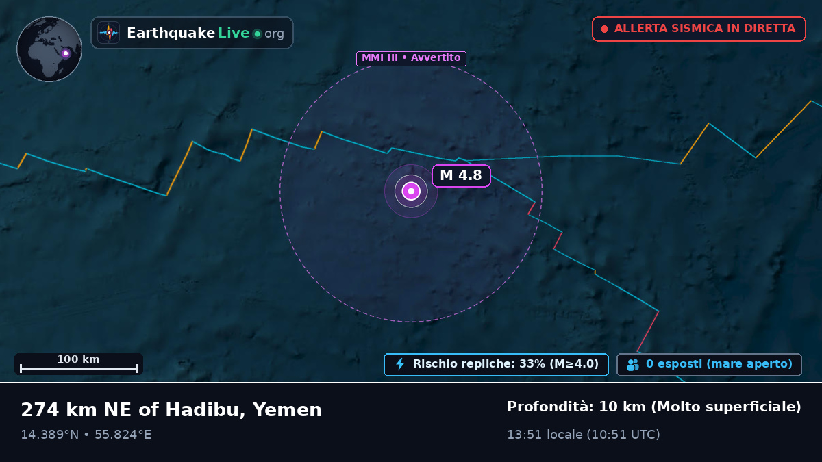 Oceano Indiano (Yemen)