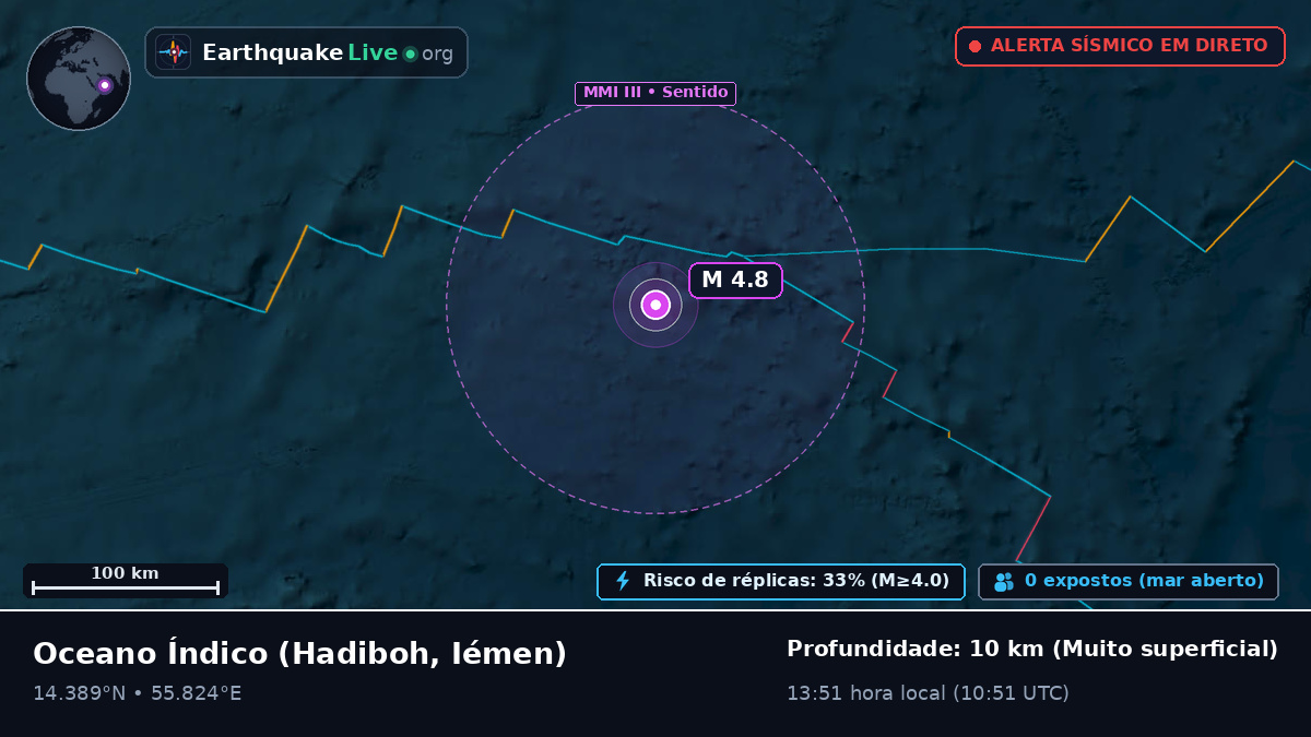 Oceano Índico (Iémen)