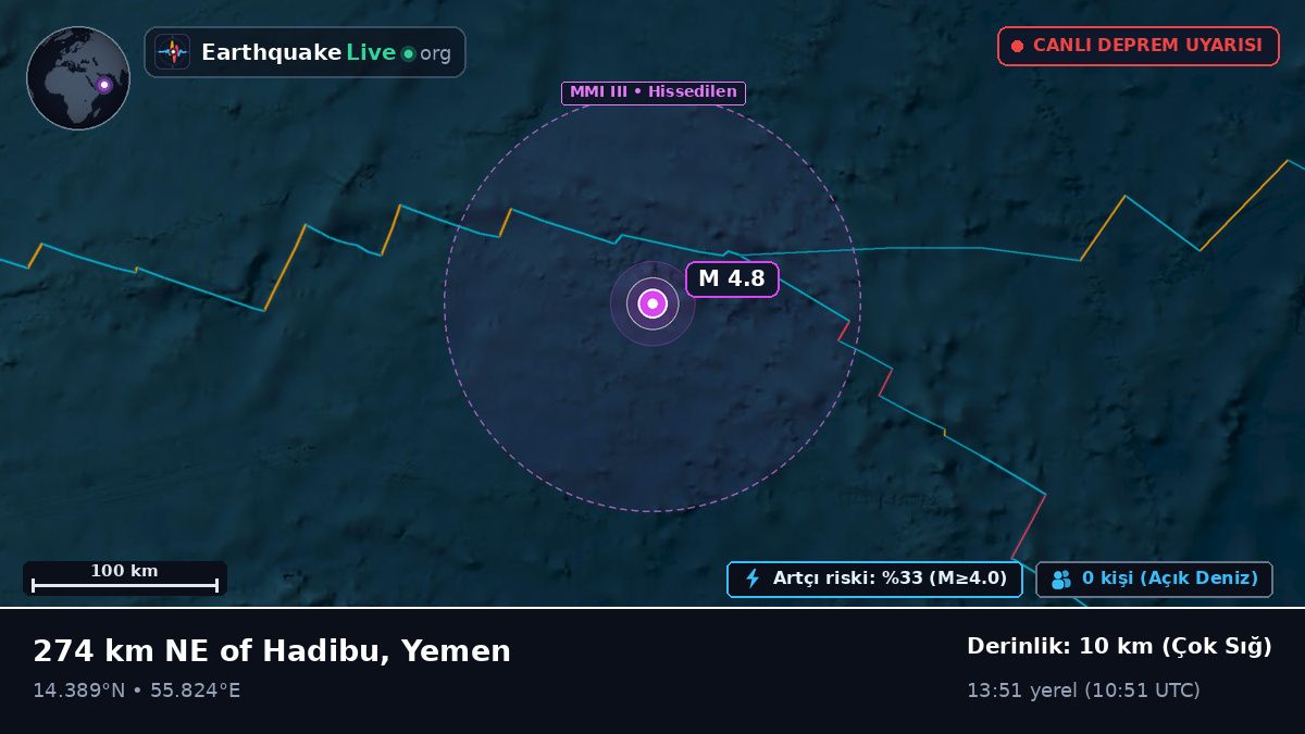 Hint Okyanusu (Yemen)