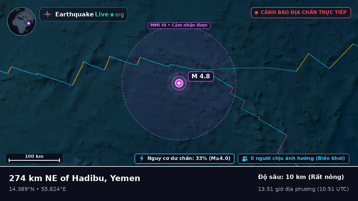 Ấn Độ Dương (Yemen)
