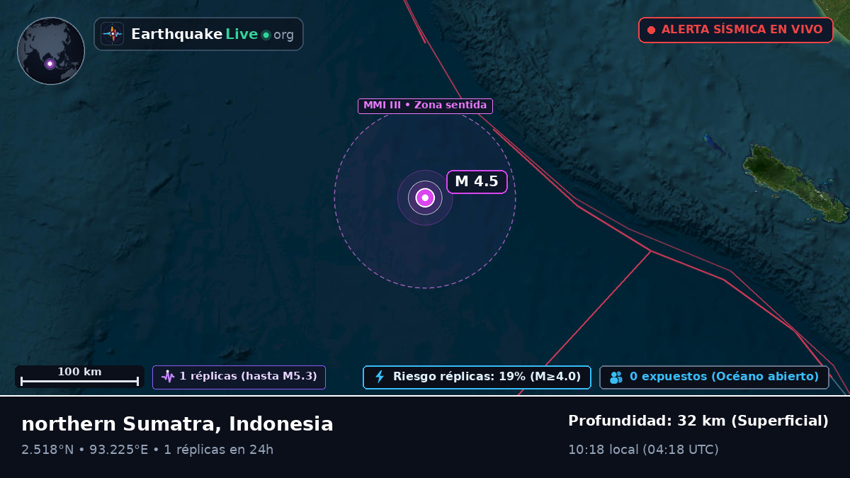 Océano Índico (Indonesia)