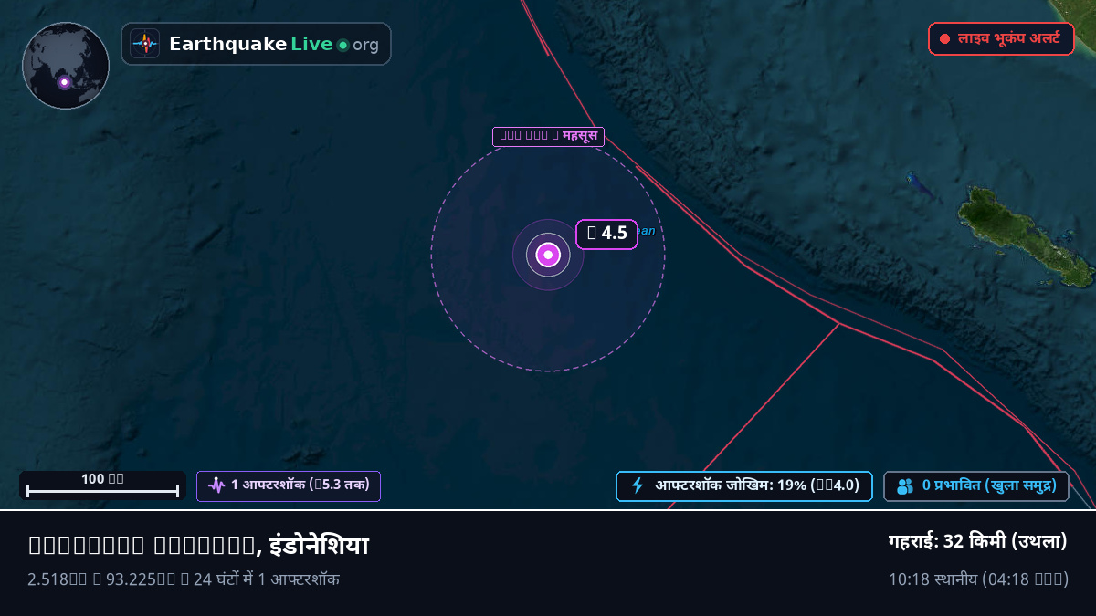 हिंद महासागर (इंडोनेशिया)