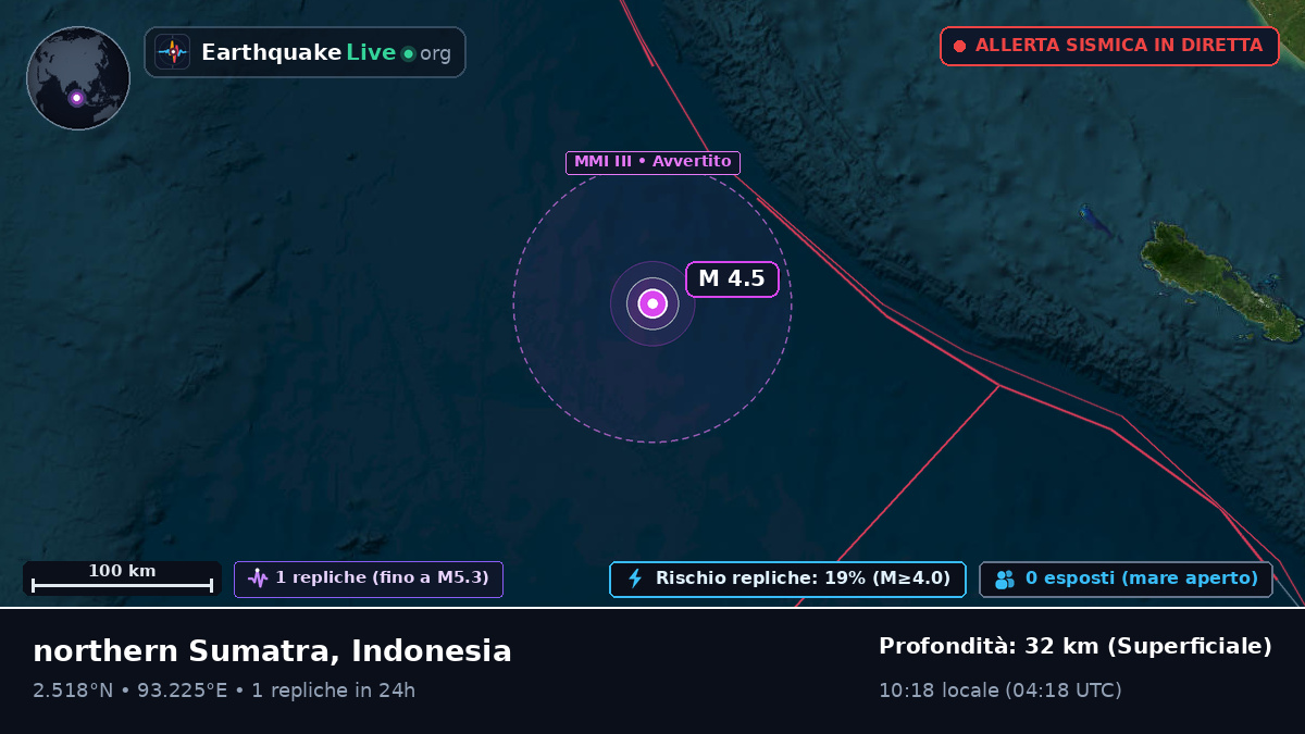 Oceano Indiano (Indonesia)