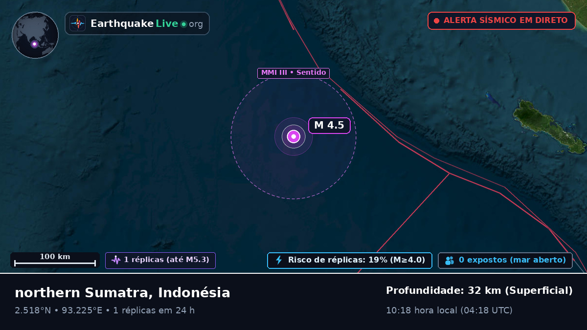 Oceano Índico (Indonésia)