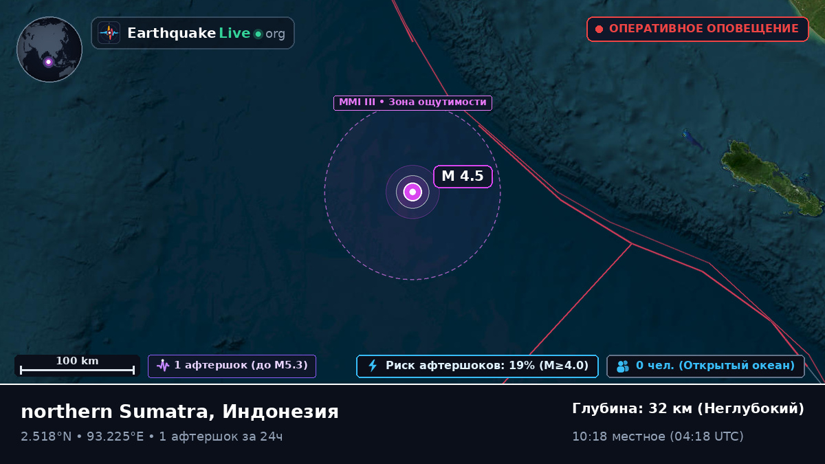 Индийский океан (Индонезия)