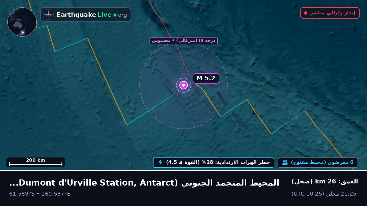 المحيط المتجمد الجنوبي (Antarctica)