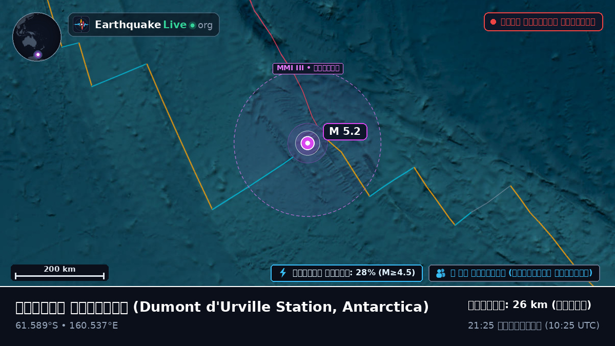 দক্ষিণ মহাসাগর (Antarctica)