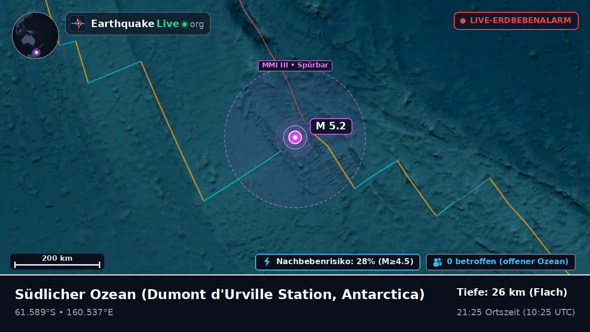 Südlicher Ozean (Antarctica)