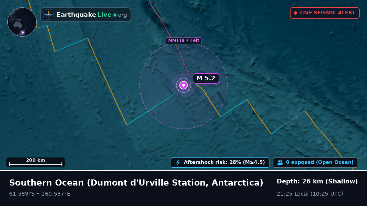 Southern Ocean (Antarctica)