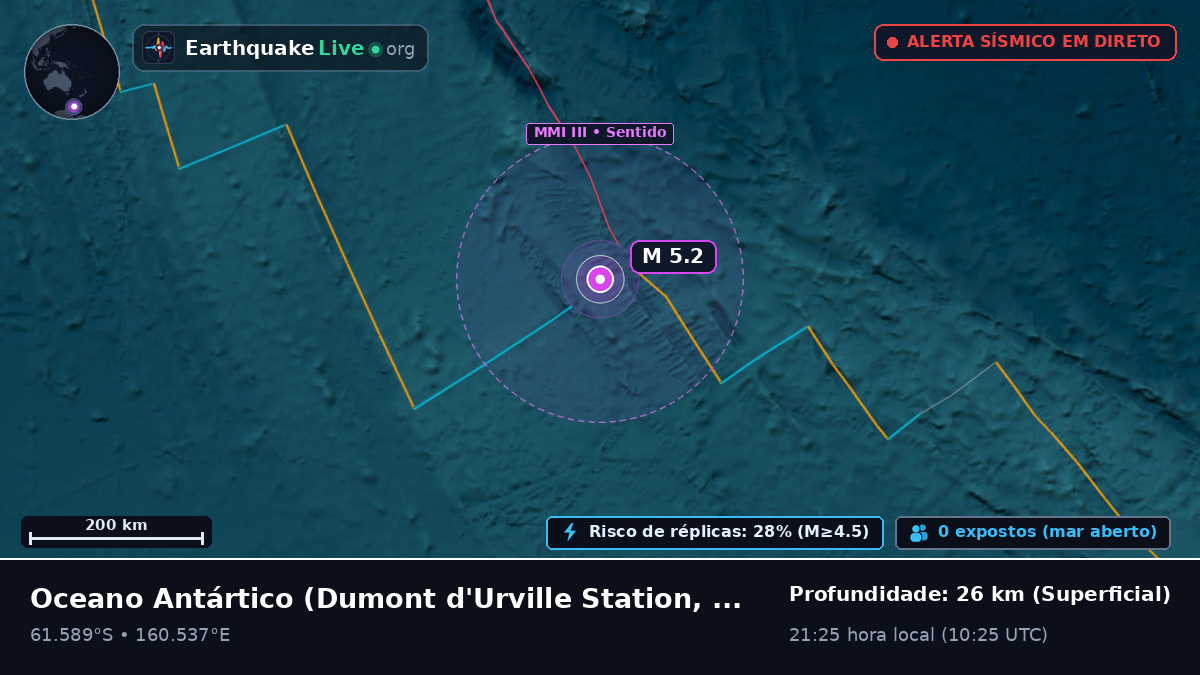 Oceano Antártico (Antarctica)