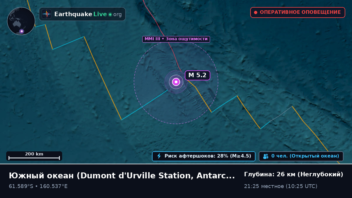 Южный океан (Antarctica)