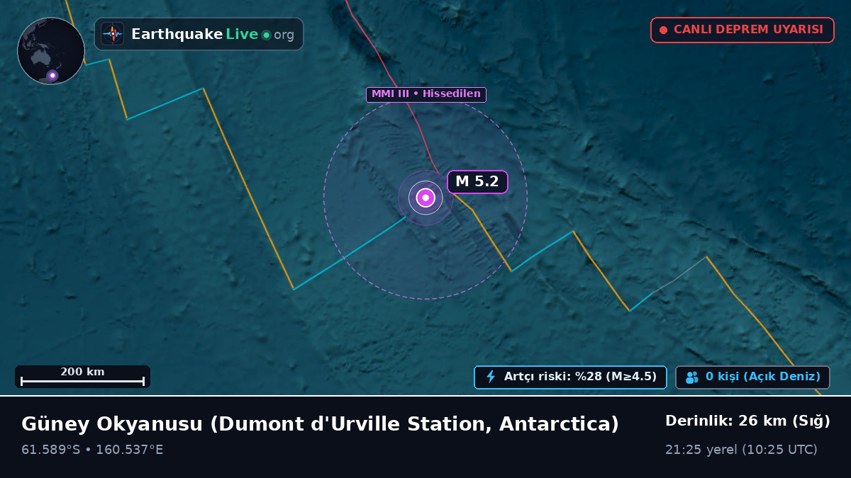Güney Okyanusu (Antarctica)