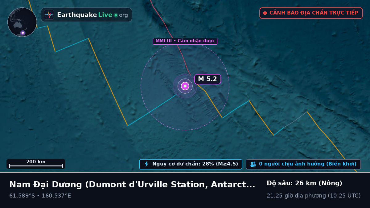 Nam Đại Dương (Antarctica)