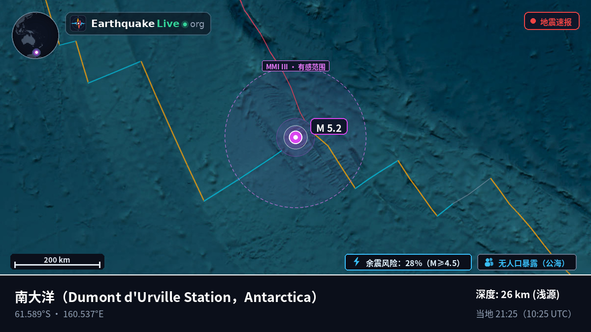 南大洋 (Antarctica)