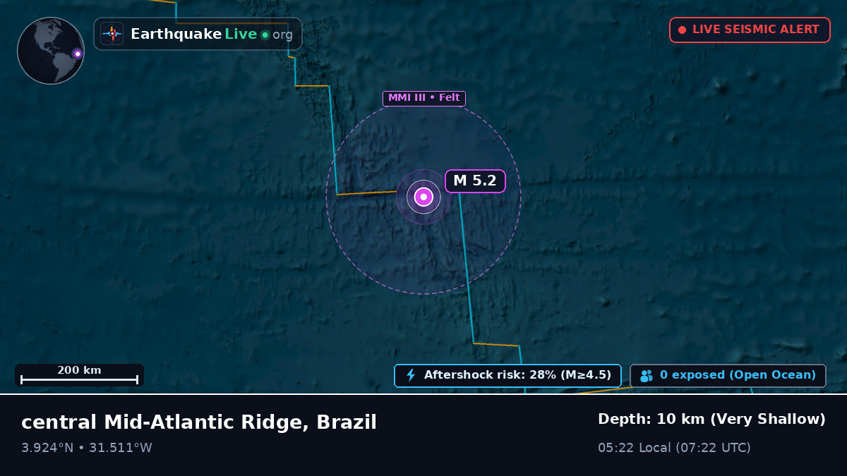 North Atlantic Ocean (Brazil)