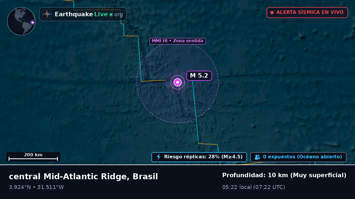 Océano Atlántico Norte (Brasil)